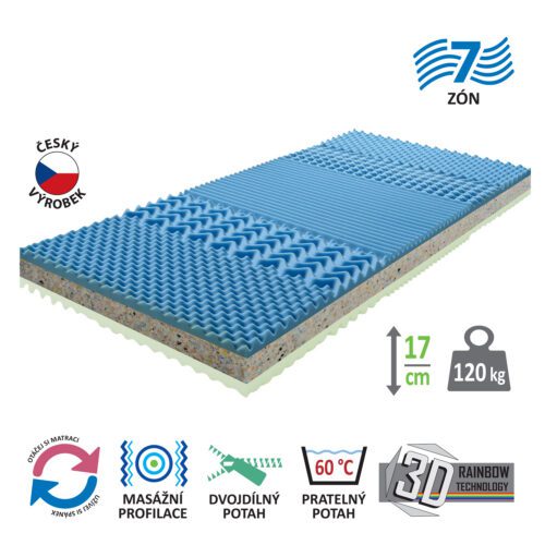 Matrac s poťahom IDEA GRAND 90x200 M35 Matrac s poťahom IDEA GRAND 90x200 M35