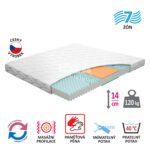 Matrac s poťahom IDEA TRIAN 160x200x14 M60