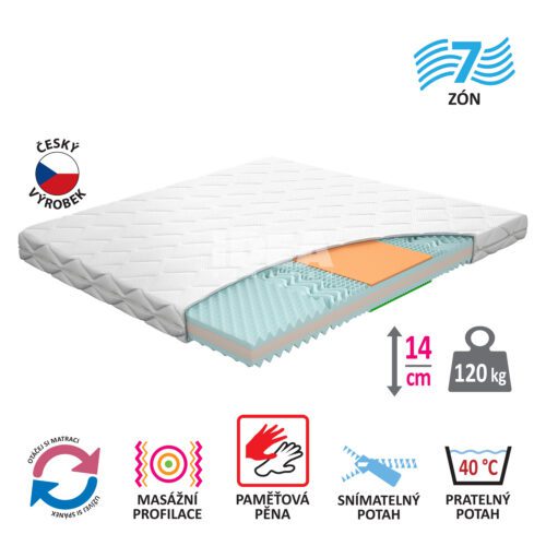 Matrac s poťahom IDEA TRIAN 160x200x14 M60 Matrac s poťahom IDEA TRIAN 160x200x14 M60