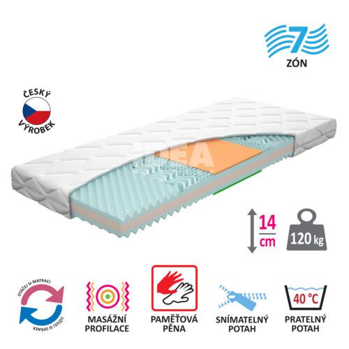 Matrac s poťahom IDEA TRIAN 80x200x14 M32 Matrac s poťahom IDEA TRIAN 80x200x14 M32