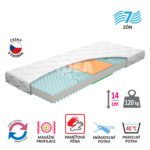 Matrac s poťahom IDEA TRIAN 90x200x14 M34