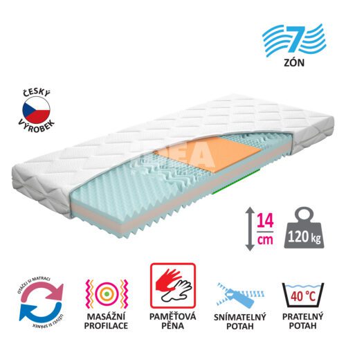 Matrac s poťahom IDEA TRIAN 90x200x14 M34 Matrac s poťahom IDEA TRIAN 90x200x14 M34
