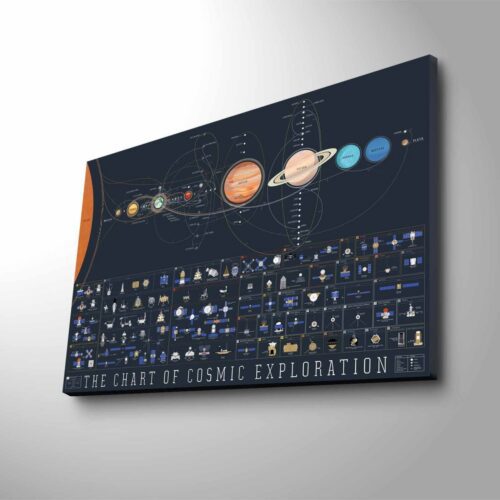 Obraz s LED osvetlením MAPA KOSMU 45 x 70 cm Obraz s LED osvetlením MAPA KOSMU 45 x 70 cm