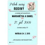 Darček pre rodičov i pre ich deti. Najdôležitejšie údaje o vašej rodine si vypíšte na túto jedinečnú tabuľku od INSPIO.