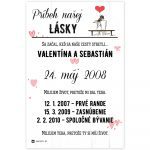 Personalizovaný obraz s vašimi vlastnými životnými milníkmi určite zaujme každého a zároveň Vám pripomenie váš príbeh