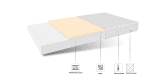 FDM Detský matrac BABY Classic | 89 Prevedenie: 90 x 200 cm – Obrázok 2