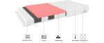 FDM Detský matrac MILETO | 79 Prevedenie: 90 x 190 cm – Obrázok 2
