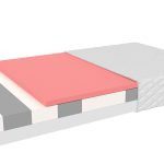 FDM Detský matrac PARMA | 77 Prevedenie: 80 x 180 cm