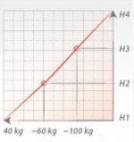 FDM Matrac BRESSO Prevedenie: 80 x 200 cm – Obrázok 2