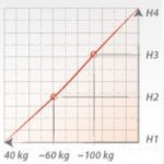 FDM Matrac TOTI | 125 Prevedenie: 180 x 200 cm
